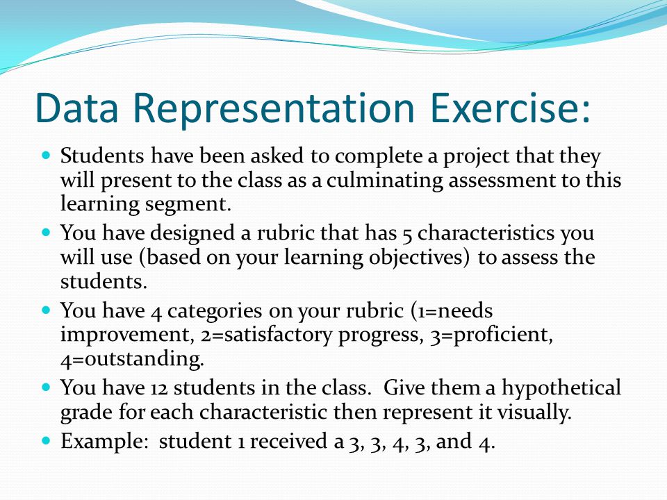 Data Representation Exercise: Students have been asked to complete a project that they will present to the class as a culminating assessment to this learning segment.