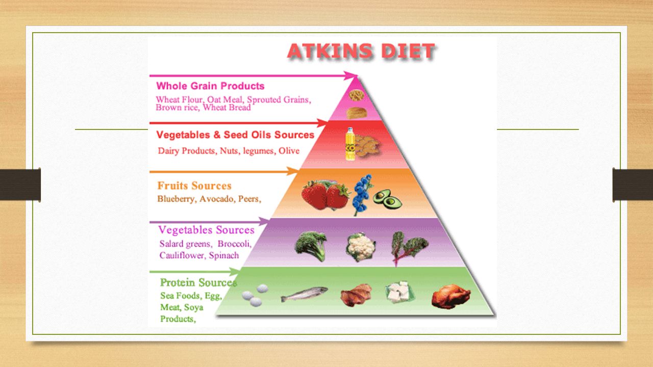 long term consequences of atkins diet