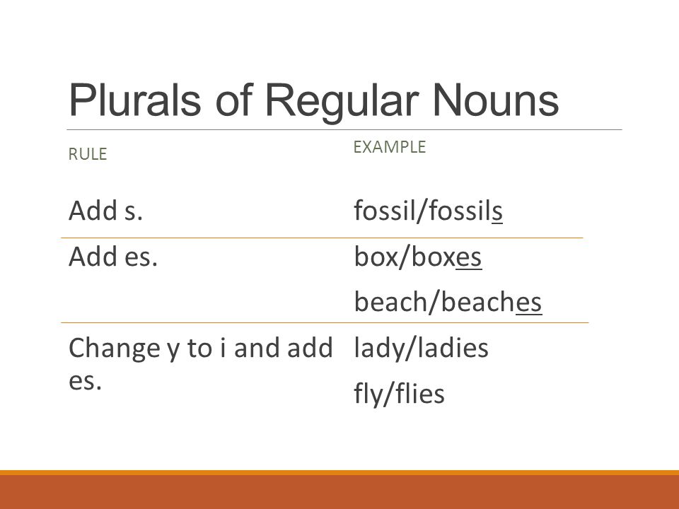 Plurals of Regular Nouns RULE Add s. Add es. Change y to i and add es.