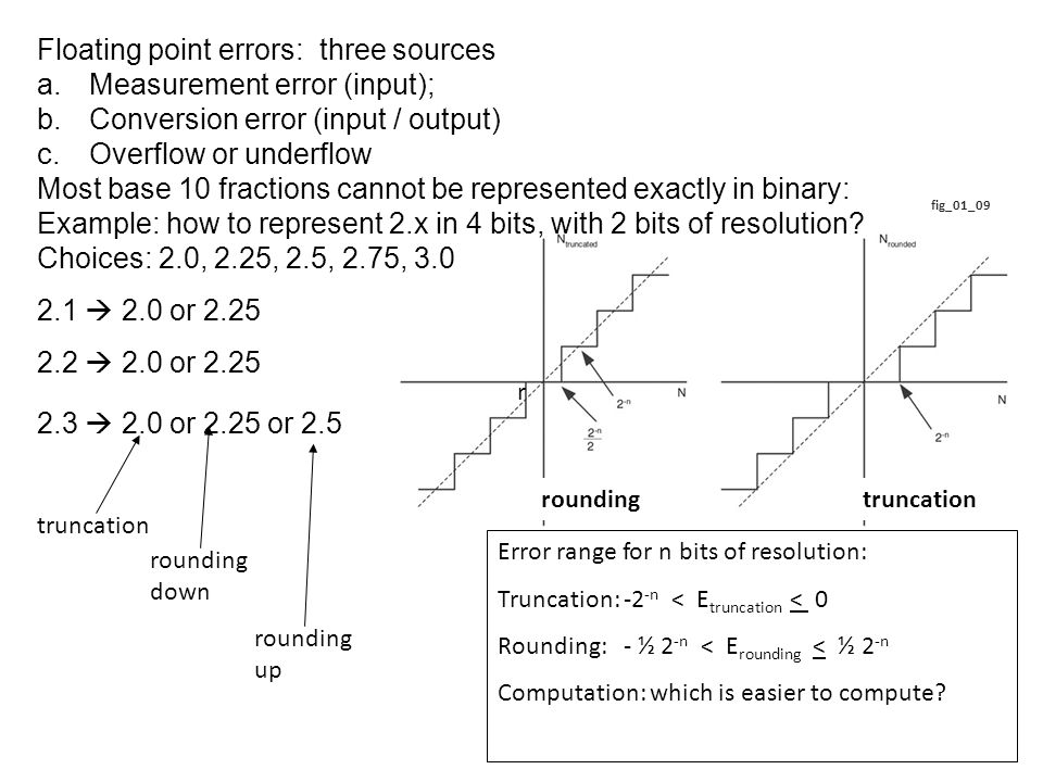 integer overflow