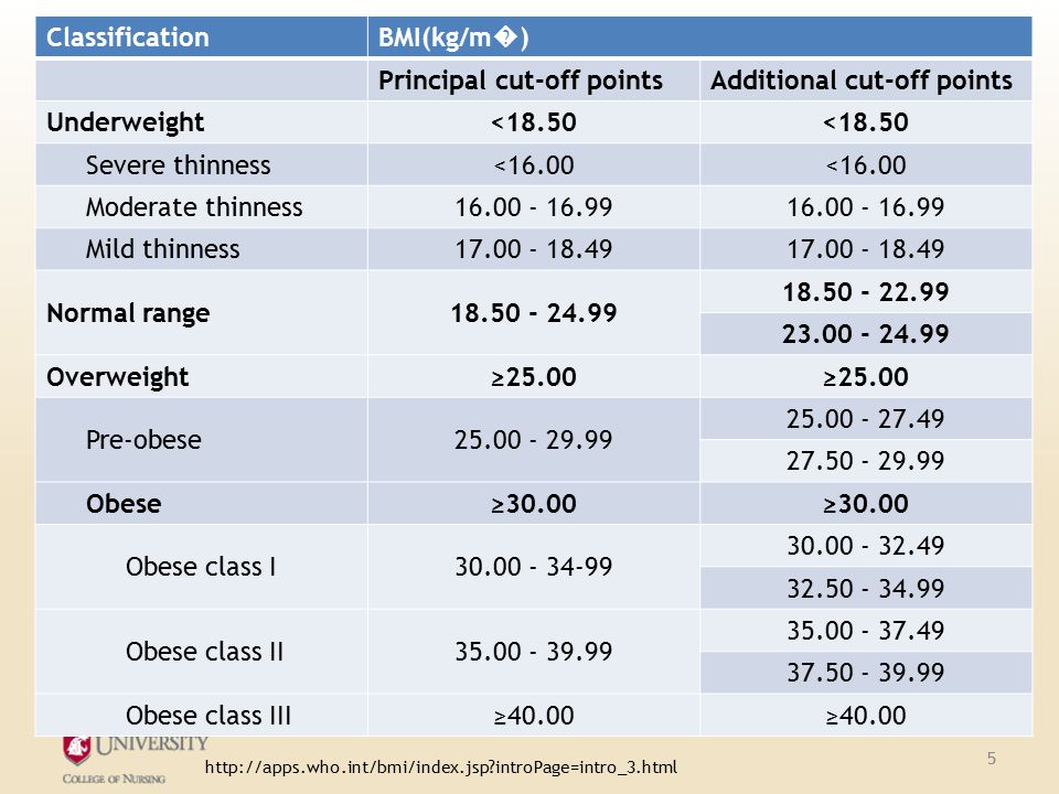 Classification BMI(kg/m � ) Principal cut-off pointsAdditional cut-off points Underweight<18.50 Severe thinness<16.00 Moderate thinness Mild thinness Normal range Overweight≥25.00 Pre-obese Obese≥30.00 Obese class I Obese class II Obese class III≥ introPage=intro_3.html 5