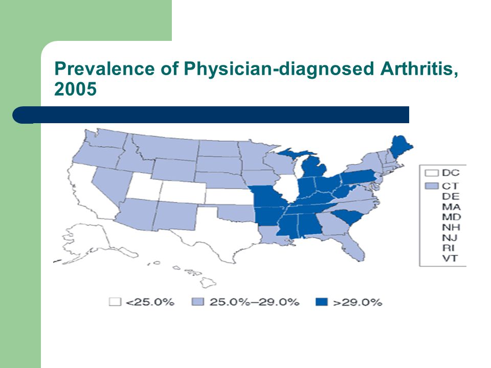 Prevalence of Physician-diagnosed Arthritis, 2005