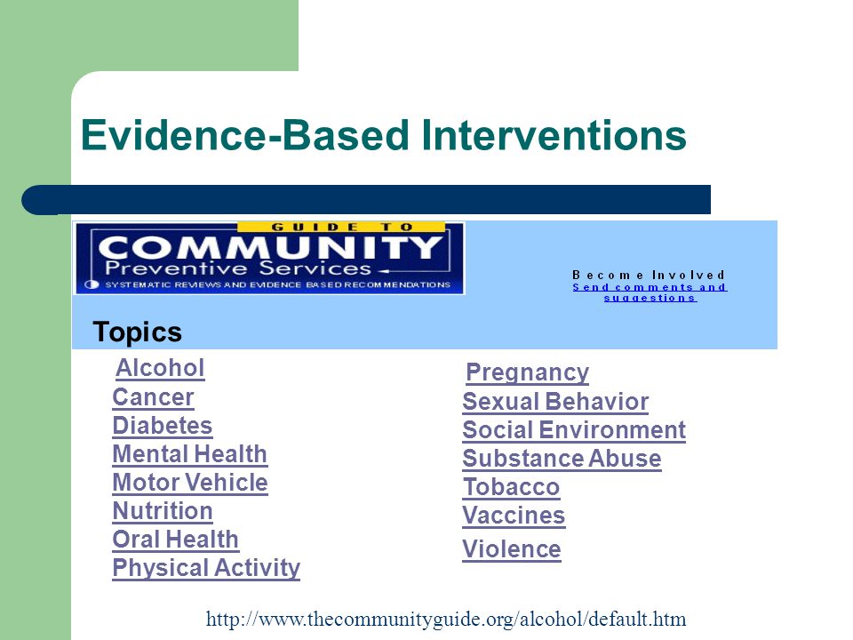 Evidence-Based Interventions Topics Alcohol Cancer Diabetes Mental Health Motor Vehicle Nutrition Oral Health Physical Activity AlcoholCancerDiabetesMental HealthMotor VehicleNutritionOral HealthPhysical Activity Pregnancy Sexual Behavior Social Environment Substance Abuse Tobacco Vaccines Violence PregnancySexual BehaviorSocial EnvironmentSubstance AbuseTobaccoVaccinesViolence