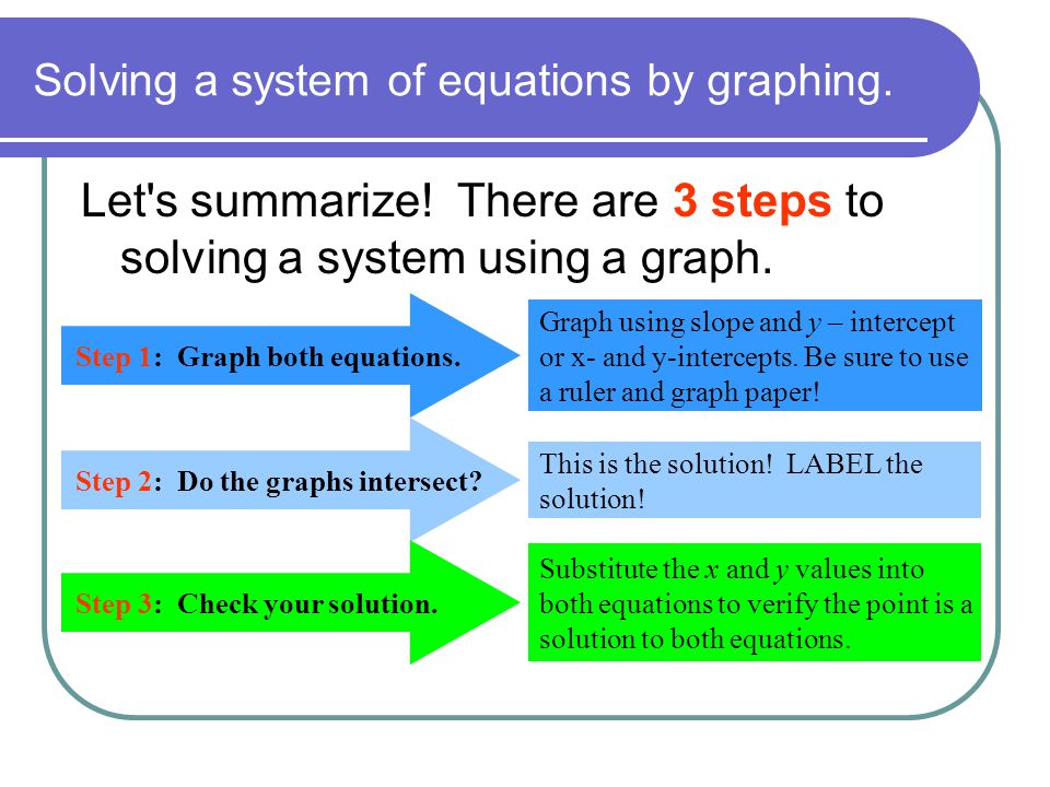 Solving a system of equations by graphing. Let s summarize.
