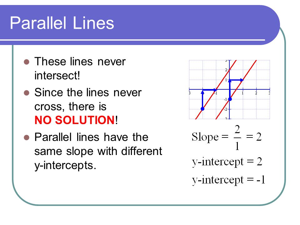 Parallel Lines These lines never intersect. Since the lines never cross, there is NO SOLUTION.