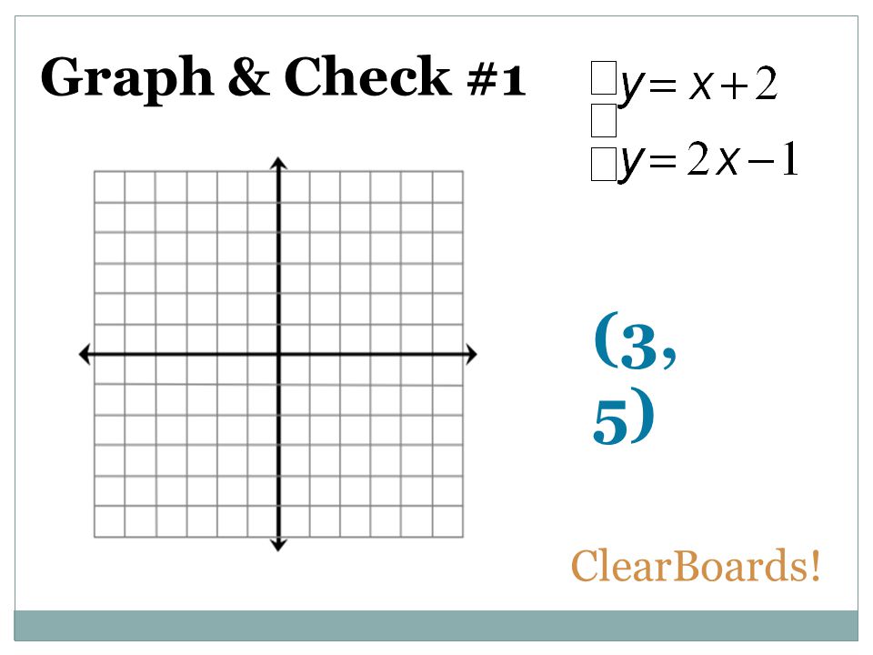 Graph & Check #1 (3, 5) ClearBoards!