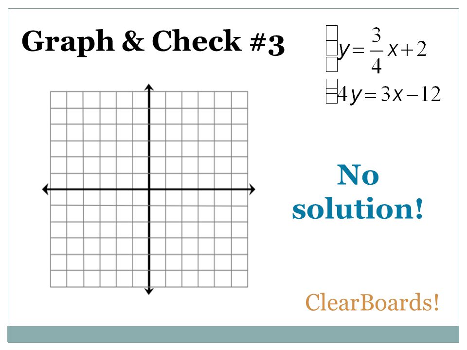 Graph & Check #3 No solution! ClearBoards!