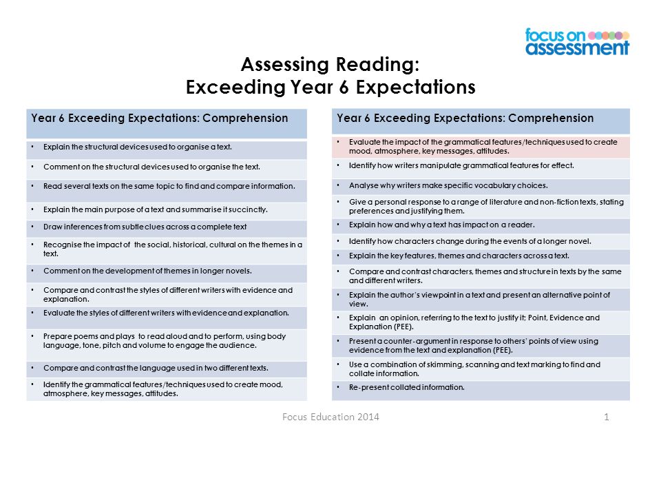 Focus Education Assessing Reading: Exceeding Year 6 Expectations Year 6 Exceeding Expectations: Comprehension Explain the structural devices used to organise a text.