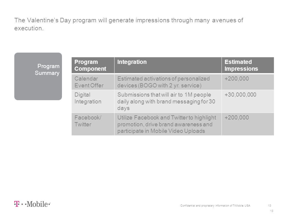 13Confidential and proprietary information of T-Mobile USA The Valentine’s Day program will generate impressions through many avenues of execution.