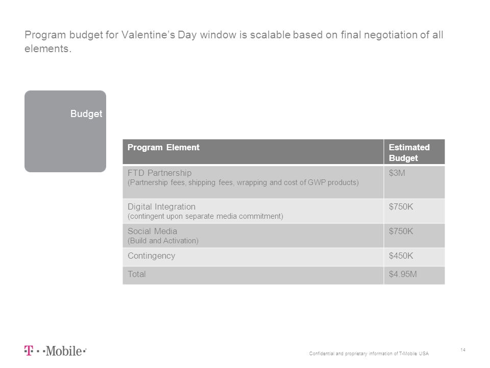 Confidential and proprietary information of T-Mobile USA Program budget for Valentine’s Day window is scalable based on final negotiation of all elements.