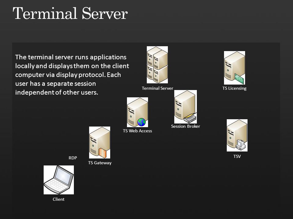 Сервер desire. Terminal services. Terminal Server. Access webbrowser Control. Terms of service.