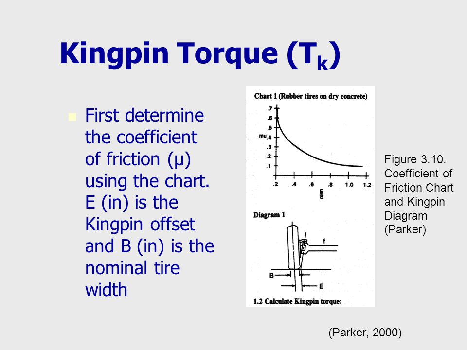 Kingpin Setting Chart