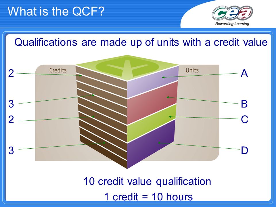 What is the QCF.
