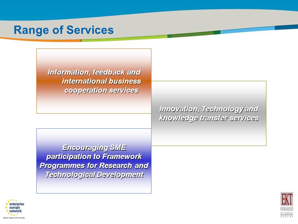 Title of the presentation | Date |20 Range of Services Encouraging SME participation to Framework Programmes for Research and Technological Development Innovation, Technology and knowledge transfer services Information, feedback and international business cooperation services