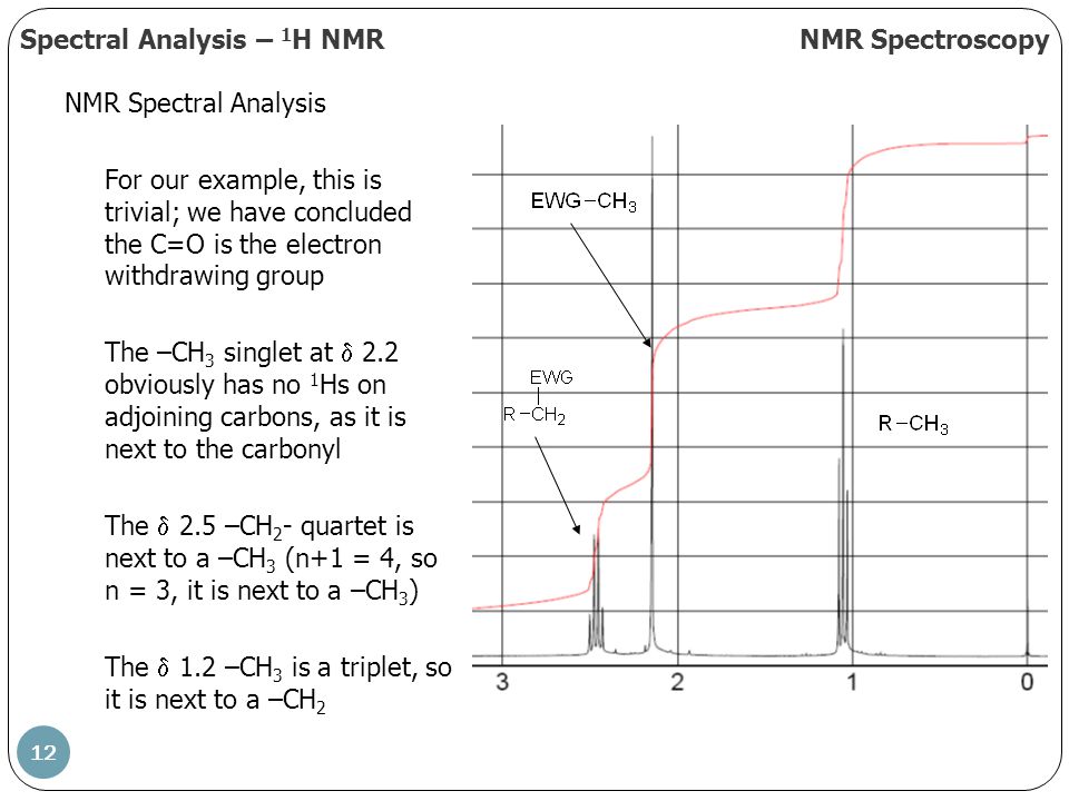 1 Chem 212 Nmr Spectroscopy Spring Spectral Analysis 1 H Nmrnmr Spectroscopy Nmr Spectral Analysis Introductory 1 H Nmr 1 Nmr Is Rarely Ppt Download