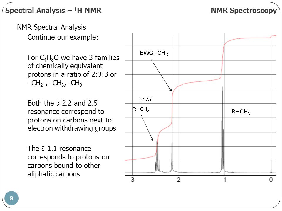 1 Chem 212 Nmr Spectroscopy Spring Spectral Analysis 1 H Nmrnmr Spectroscopy Nmr Spectral Analysis Introductory 1 H Nmr 1 Nmr Is Rarely Ppt Download