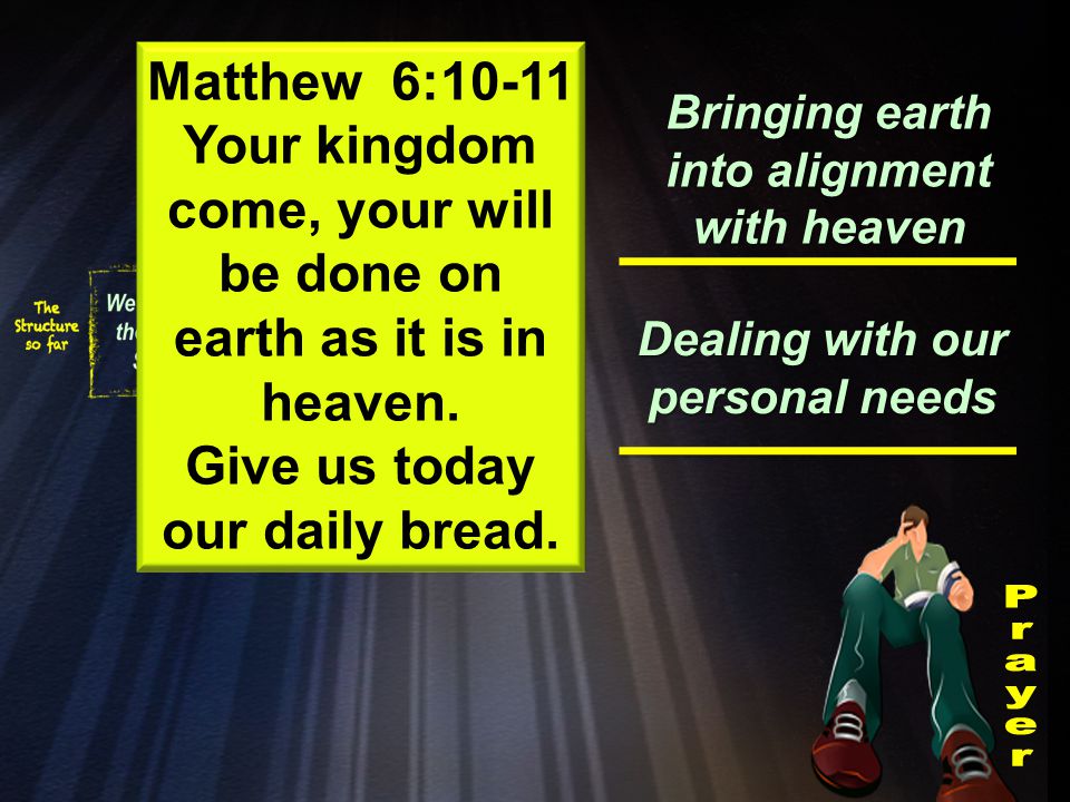 Bringing earth into alignment with heaven Dealing with our personal needs Matthew 6:10-11 Your kingdom come, your will be done on earth as it is in heaven.