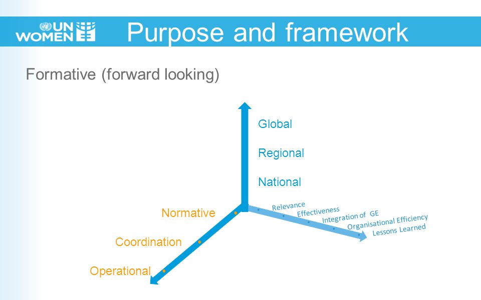 Formative (forward looking) Purpose and framework Relevance Effectiveness Integration of GE Organisational Efficiency Lessons Learned Global Regional National Normative Coordination …...