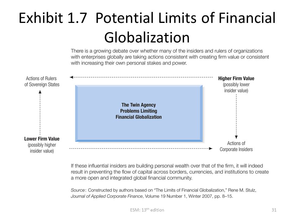 Exhibit 1.7 Potential Limits of Financial Globalization ESM: 13 th edition31