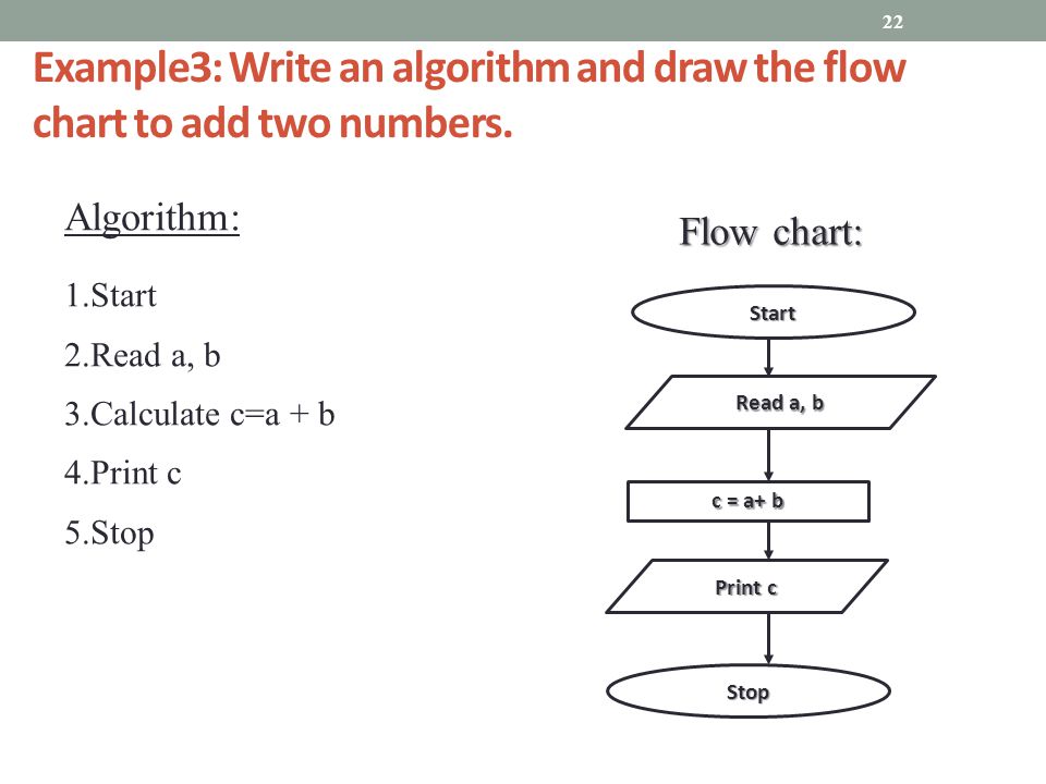 Flow Chart To Compare Two Numbers