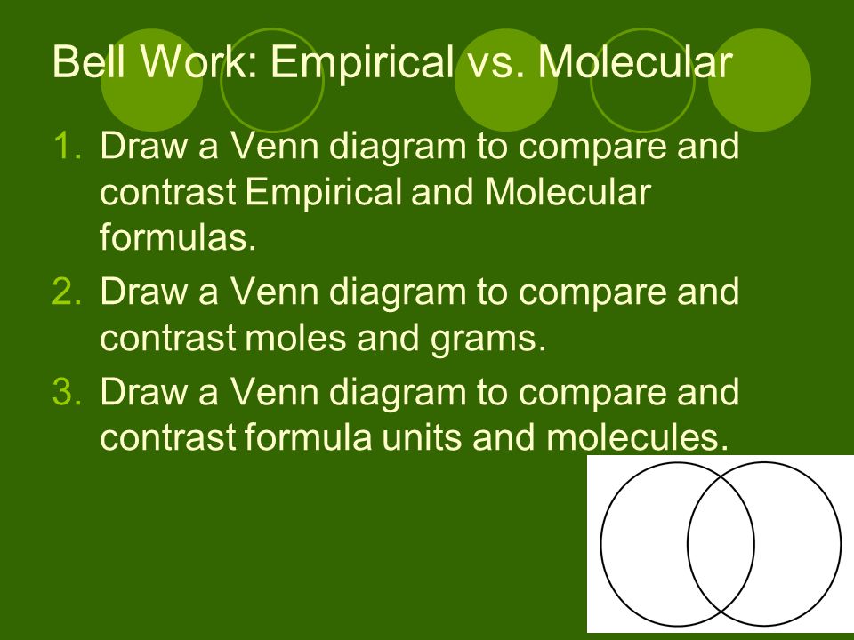 empirical formula versus molecular formula