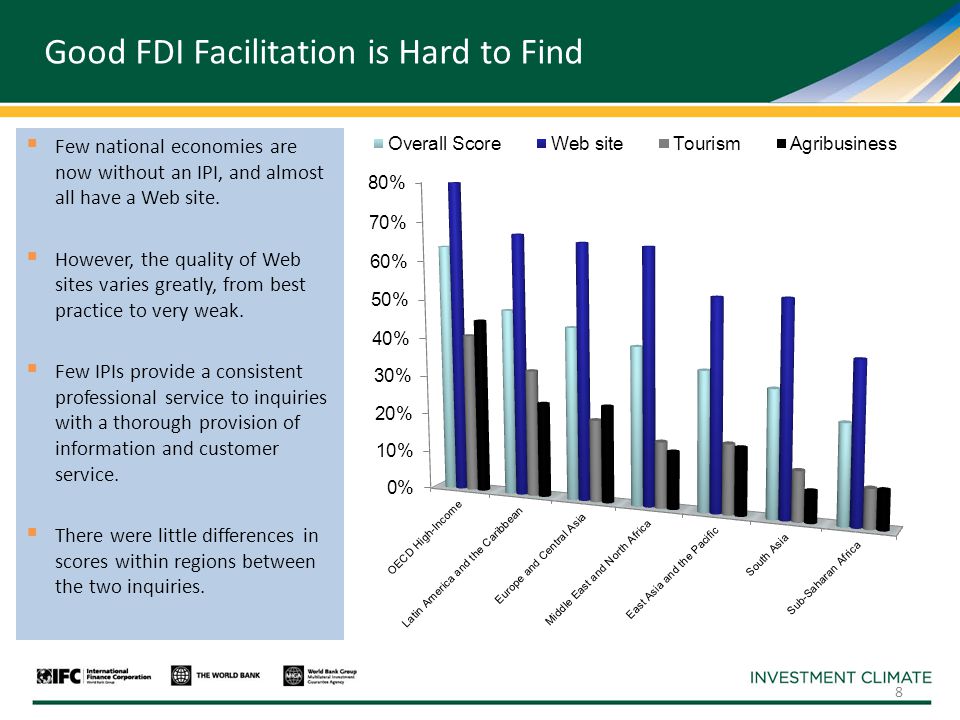 Good FDI Facilitation is Hard to Find  Few national economies are now without an IPI, and almost all have a Web site.