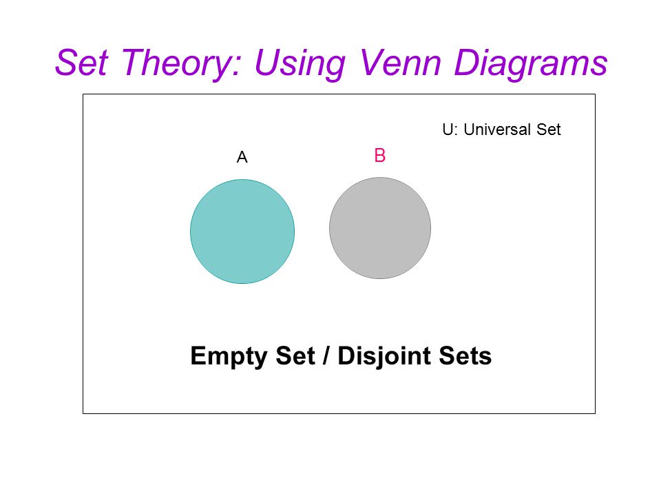 Set Theory Using Venn Diagrams Universal Set U The Set Of All Elements Under Consideration 1 U Prime Ppt Download