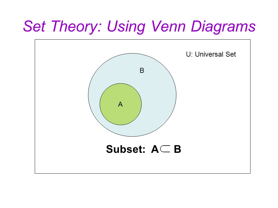 set theory using venn diagrams universal set u the set subsets of the universal set are represented in a venn diagram by