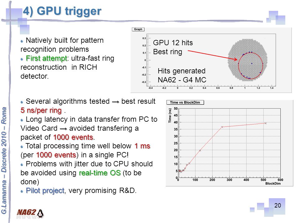G.Lamanna – Discrete 2010 – Roma 4) GPU trigger 20 GPU 12 hits Best ring Hits generated NA62 - G4 MC Natively built for pattern recognition problems First attempt First attempt: ultra-fast ring reconstruction in RICH detector.