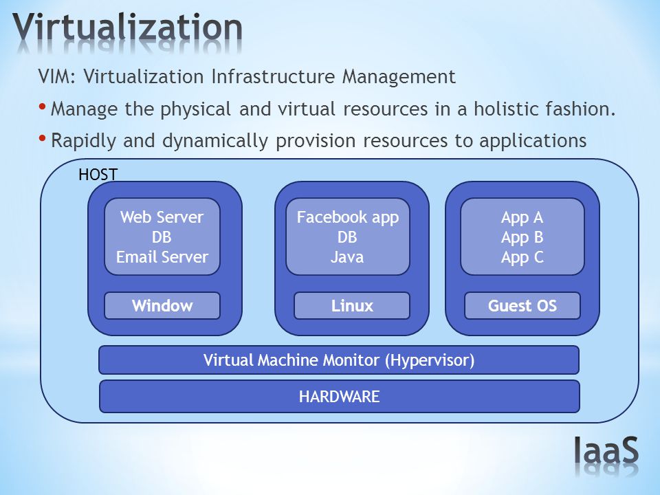 VIM: Virtualization Infrastructure Management Manage the physical and virtual resources in a holistic fashion.