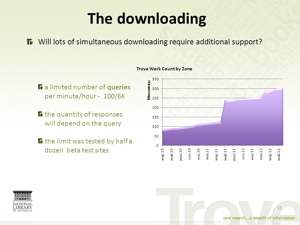 The downloading 11 Will lots of simultaneous downloading require additional support.