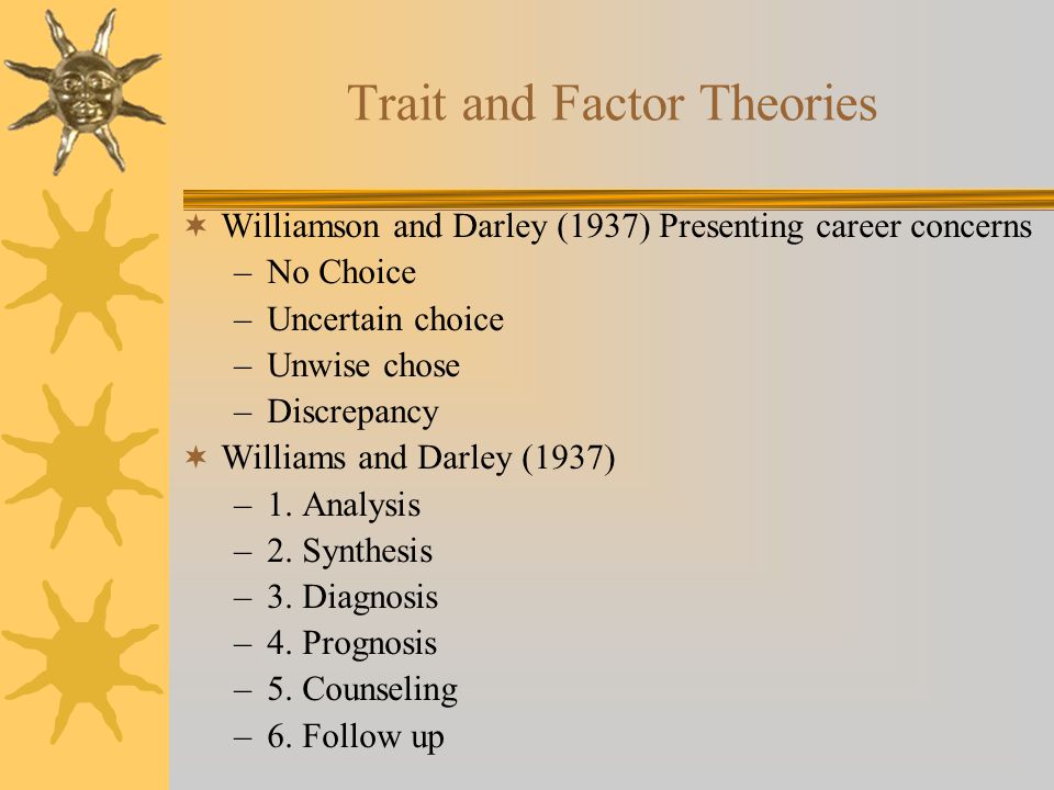 Trait and Factor Theories  Williamson and Darley (1937) Presenting career concerns –No Choice –Uncertain choice –Unwise chose –Discrepancy  Williams and Darley (1937) –1.