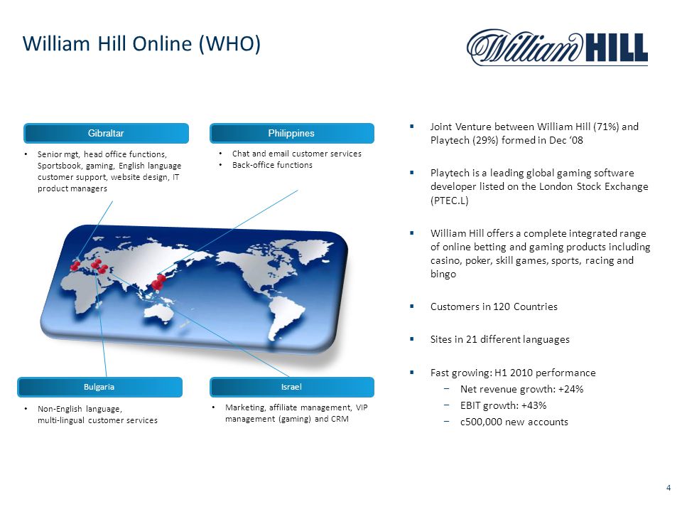 William hill chat William Hill