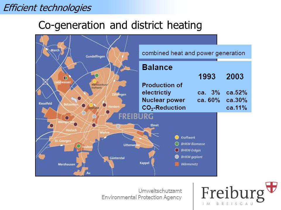 Umweltschutzamt Environmental Protection Agency Co-generation and district heating Efficient technologies Balance Production of electrictiy ca.