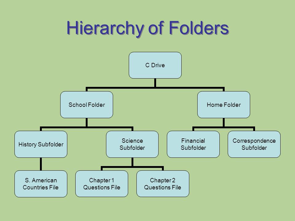 Understanding File Management and File Storage Structure Fall ppt download