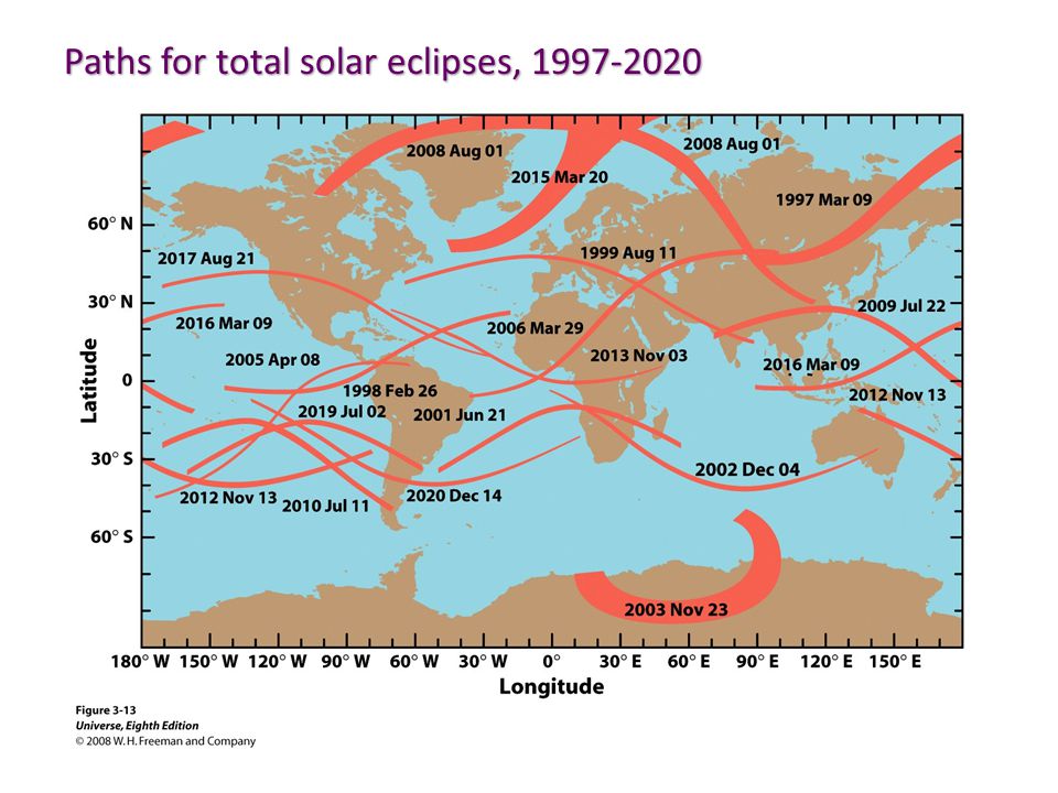 Paths for total solar eclipses,