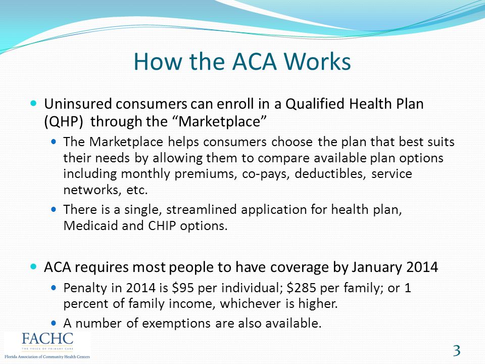 How the ACA Works Uninsured consumers can enroll in a Qualified Health Plan (QHP) through the Marketplace The Marketplace helps consumers choose the plan that best suits their needs by allowing them to compare available plan options including monthly premiums, co-pays, deductibles, service networks, etc.