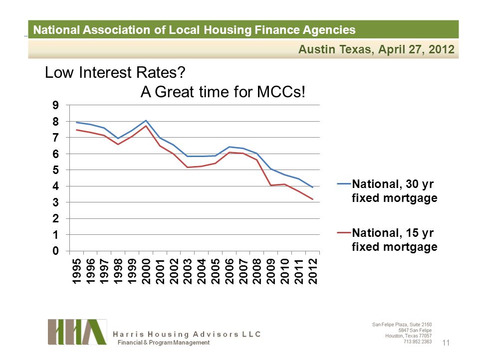 National Association of Local Housing Finance Agencies Austin Texas, April 27, 2012 Low Interest Rates.