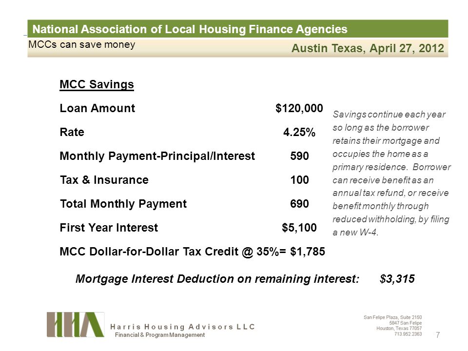 National Association of Local Housing Finance Agencies Austin Texas, April 27, 2012 MCCs can save money MCC Savings Loan Amount$120,000 Rate4.25% Monthly Payment-Principal/Interest590 Tax & Insurance100 Total Monthly Payment690 First Year Interest$5,100 MCC Dollar-for-Dollar Tax 35%= $1,785 Savings continue each year so long as the borrower retains their mortgage and occupies the home as a primary residence.