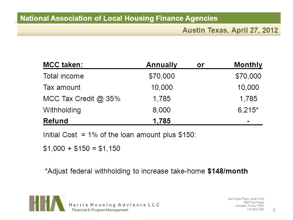 National Association of Local Housing Finance Agencies Austin Texas, April 27, 2012 MCC taken:Annually or Monthly Total income$70,000$70,000 Tax amount10,00010,000 MCC Tax 35%1,7851,785 Withholding8,0006,215* Refund1,785- Initial Cost = 1% of the loan amount plus $150: $1,000 + $150 = $1,150 *Adjust federal withholding to increase take-home $148/month 8