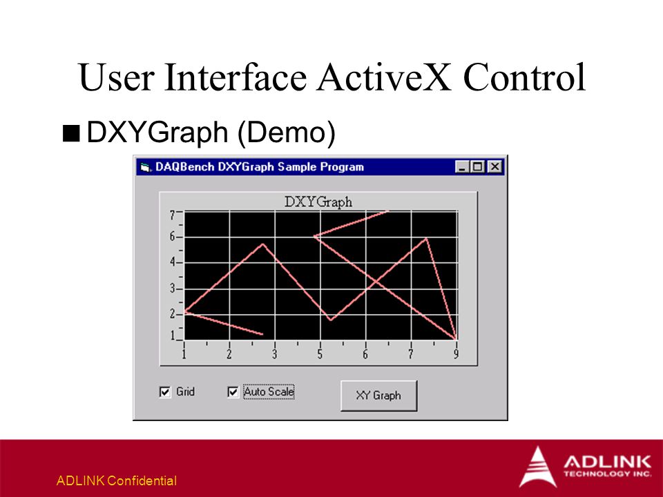ADLINK Confidential User Interface ActiveX Control  DXYGraph (Demo)