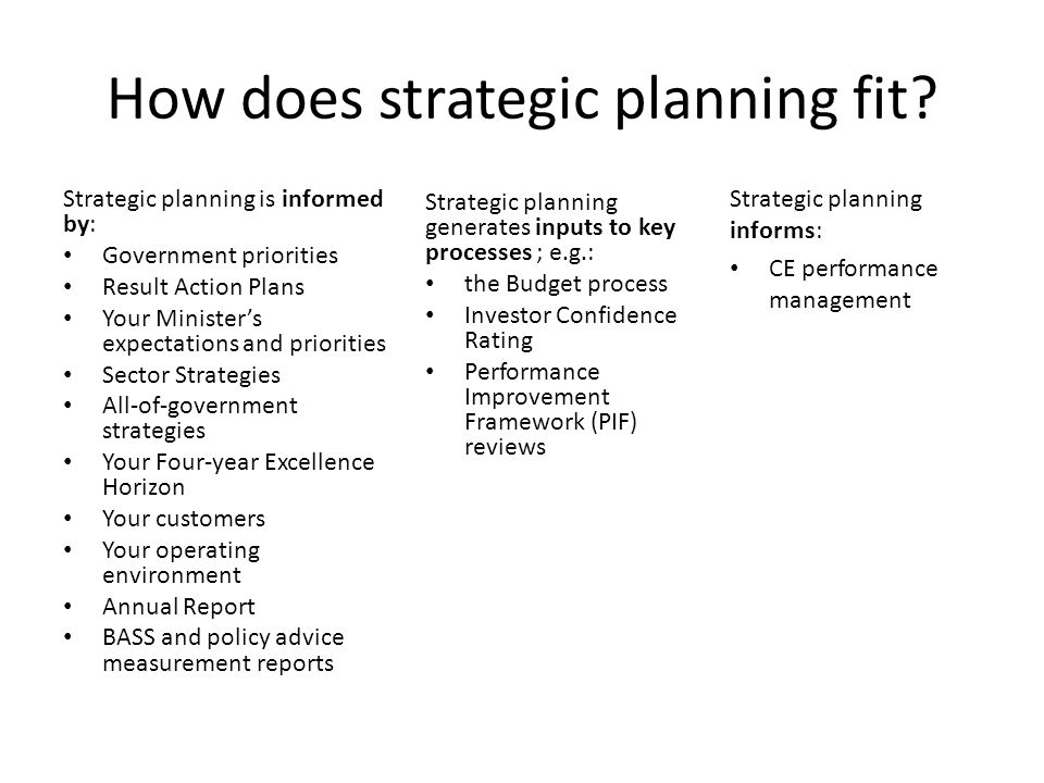 How does strategic planning fit.