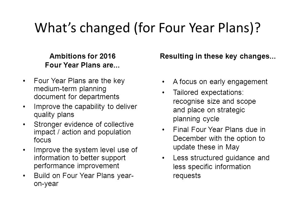What’s changed (for Four Year Plans). Ambitions for 2016 Four Year Plans are...