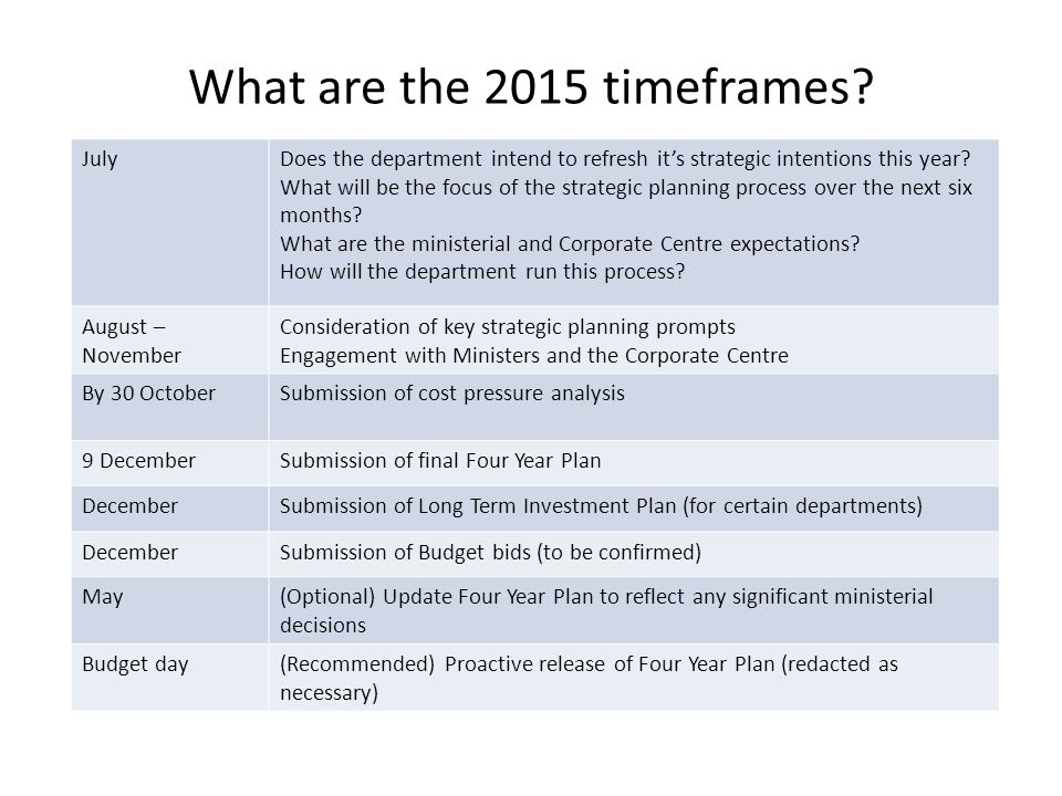 What are the 2015 timeframes.