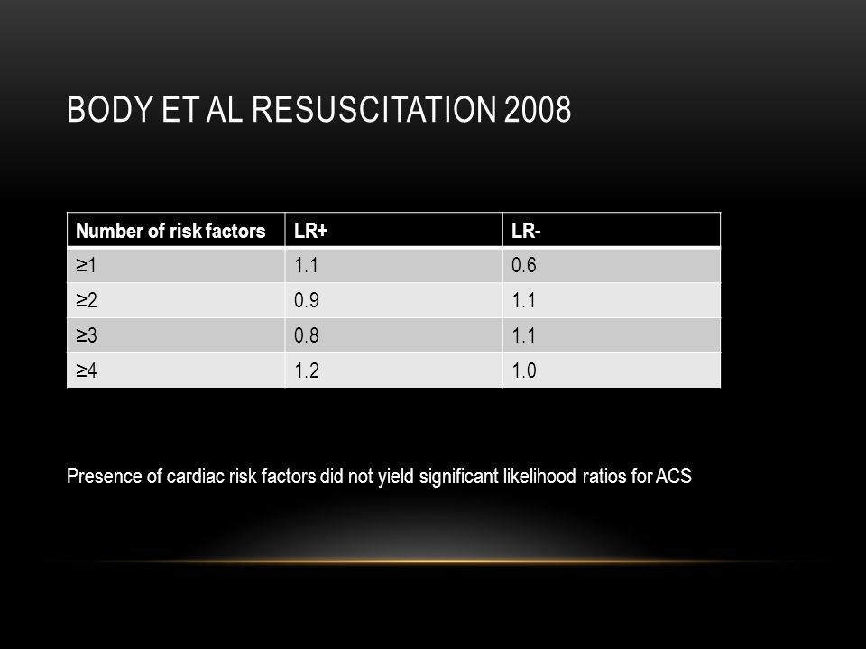 BODY ET AL RESUSCITATION 2008 Presence of cardiac risk factors did not yield significant likelihood ratios for ACS Number of risk factorsLR+LR- ≥ ≥ ≥ ≥