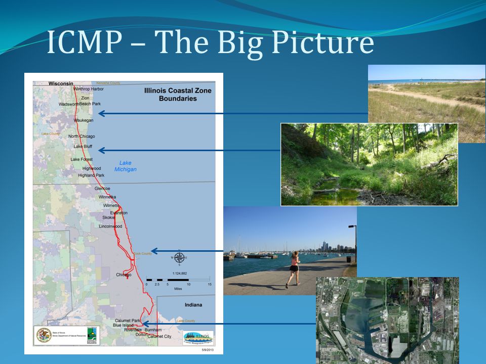 ICMP – The Big Picture