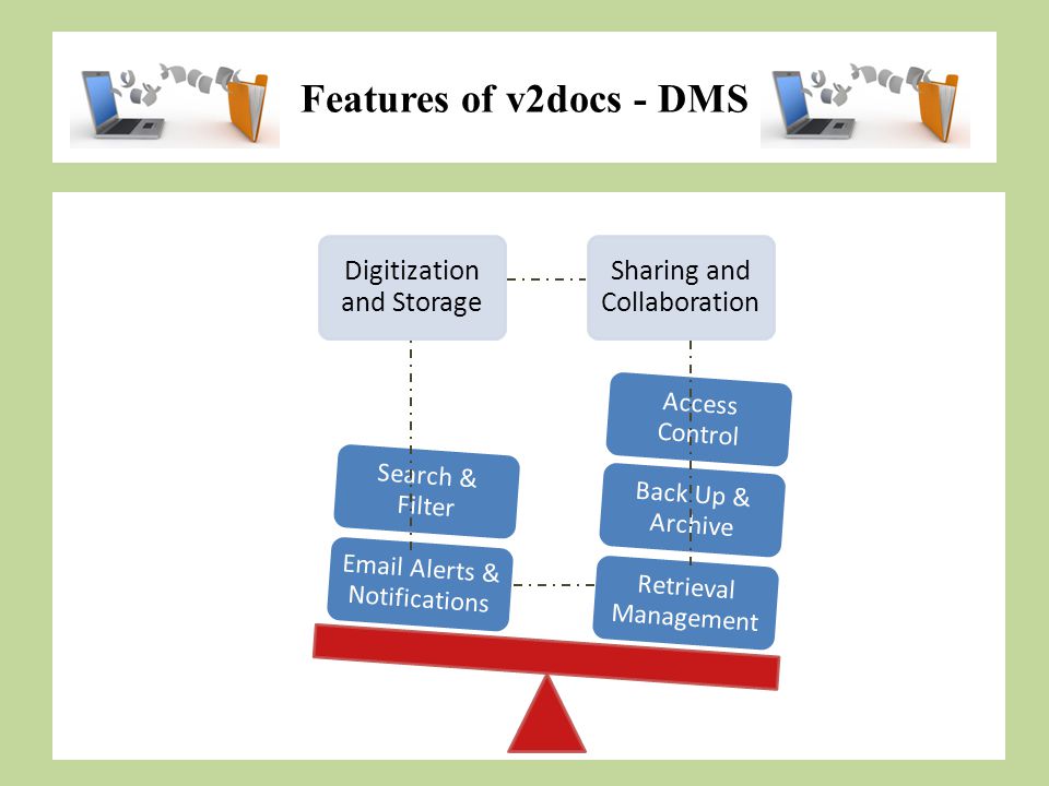 Features of v2docs - DMS Digitization and Storage Sharing and Collaboration Retrieval Management Back Up & Archive Access Control  Alerts & Notifications Search & Filter