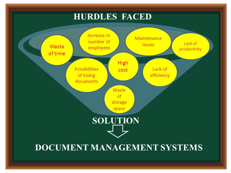 Waste of time Maintenance issues Possibilities of losing documents Waste of storage space Increase in number of employees Lack of efficiency HURDLES FACED Lack of productivity High cost SOLUTION DOCUMENT MANAGEMENT SYSTEMS