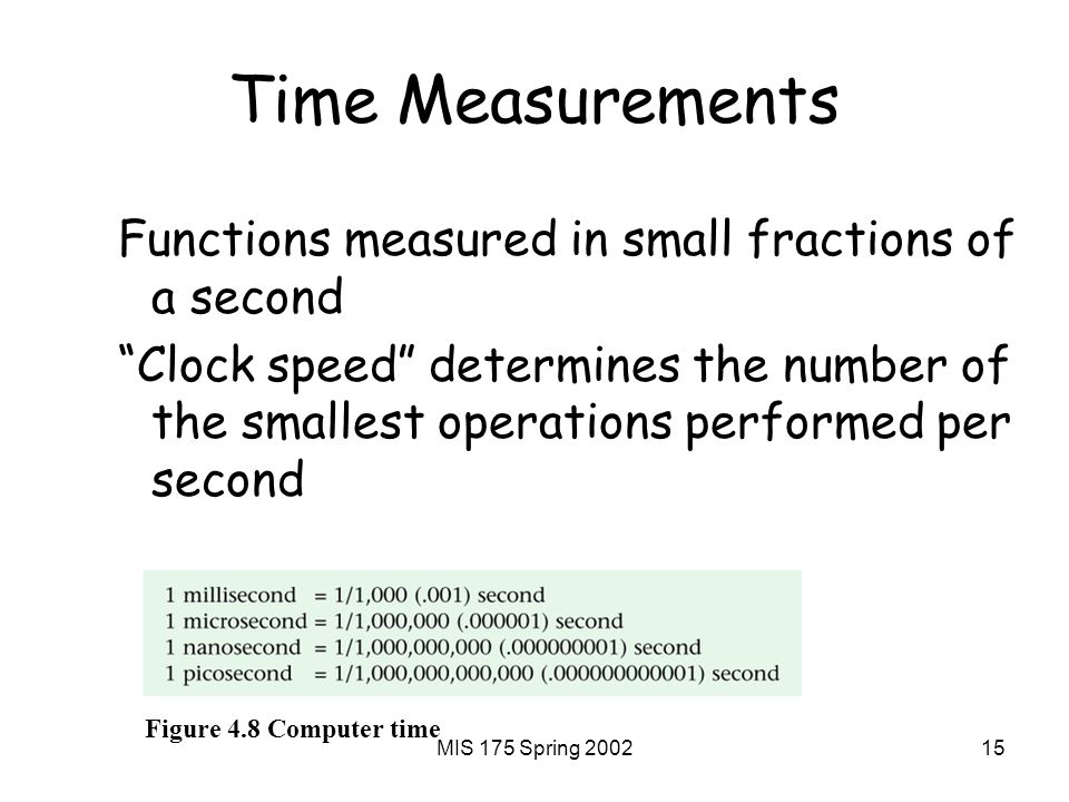 MIS 175 Spring Time Measurements Functions measured in small fractions of a second Clock speed determines the number of the smallest operations performed per second Figure 4.8 Computer time