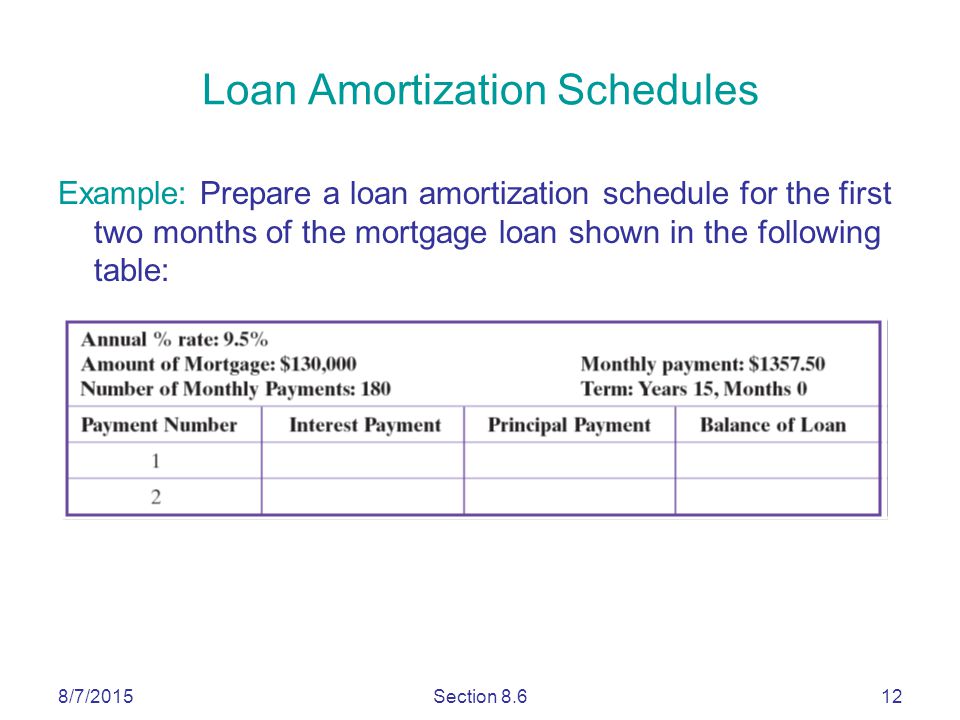 8/7/2015Section Example: Prepare a loan amortization schedule for the first two months of the mortgage loan shown in the following table: Loan Amortization Schedules
